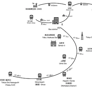 N Higashi Asakusa ホテル 東京都